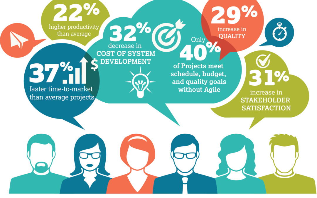 Agile by the Numbers